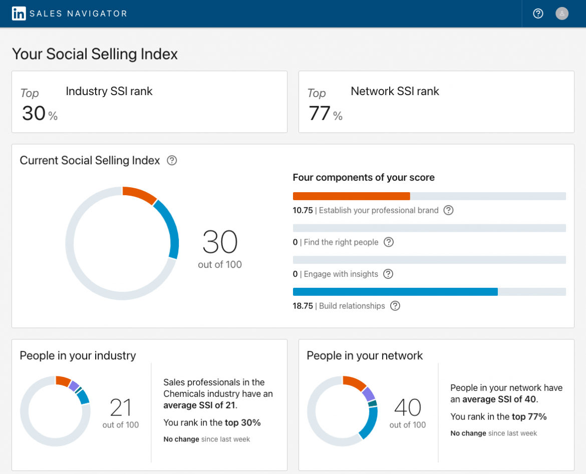LinkedIn SSI (Social Selling Index Score) What is it, How to Find